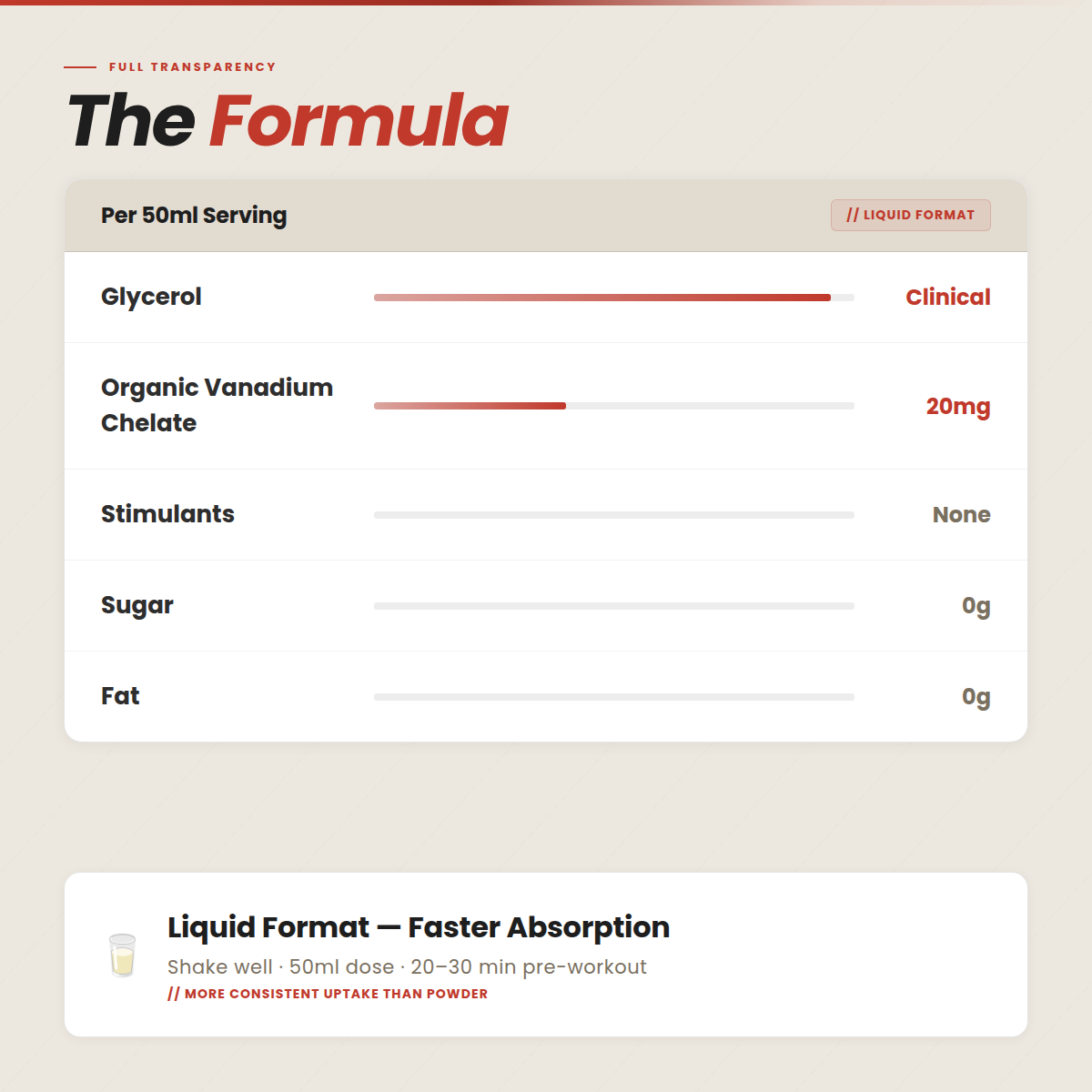 Alpha Pump (Pump Formula)