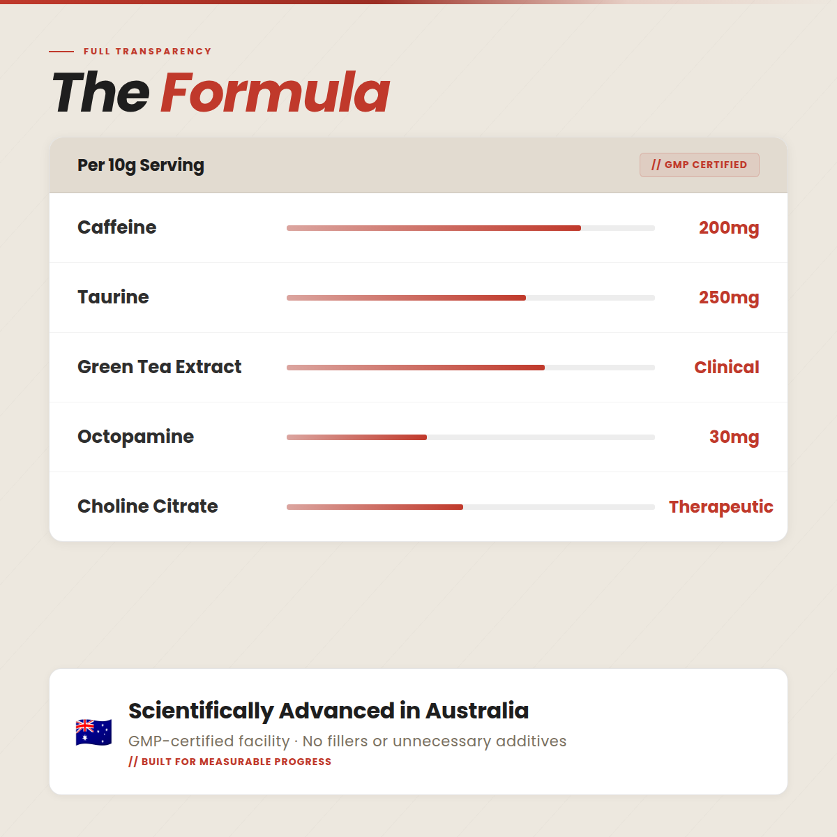 Core Shred Fat Burner