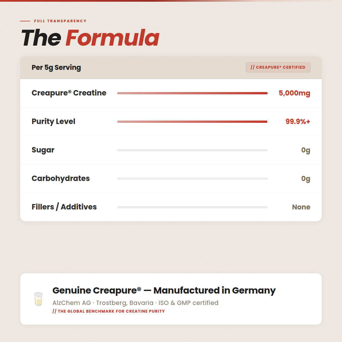Creatine Monohydrate