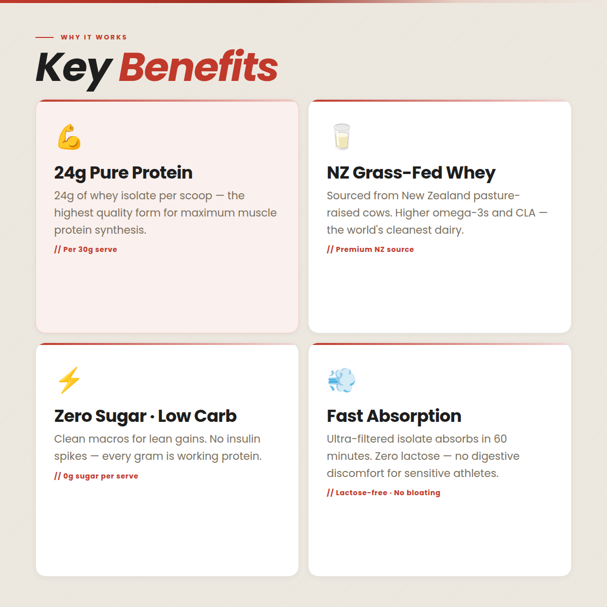 WHEY PROTEIN ISOLATE