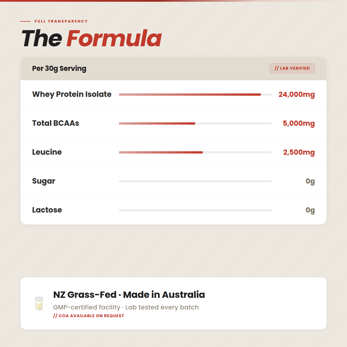 WHEY PROTEIN ISOLATE