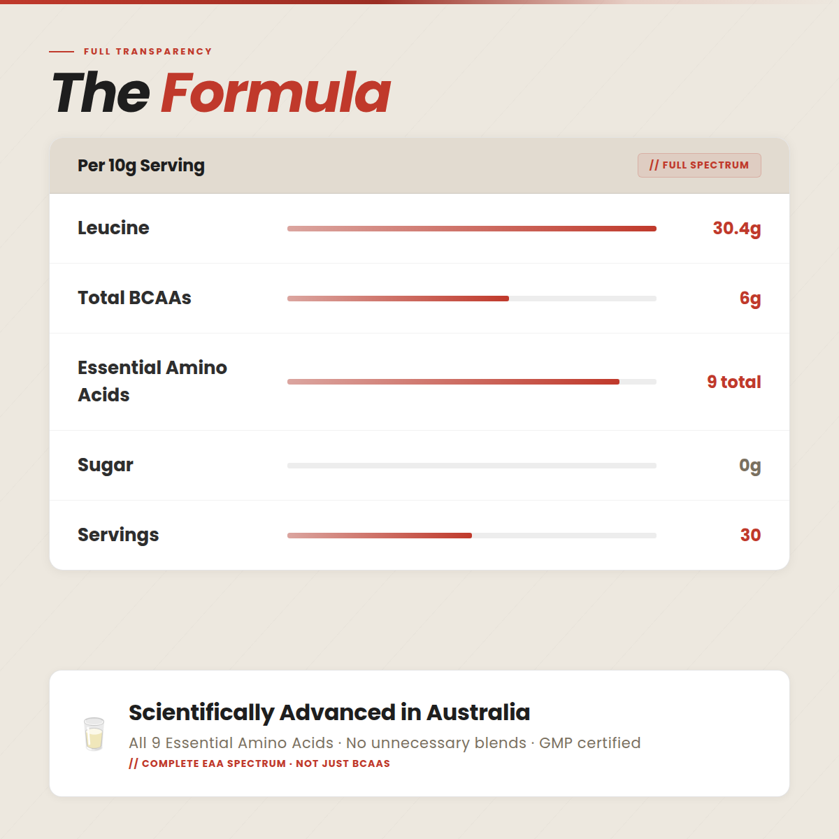 EAA (Essential Amino Acids)